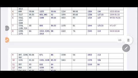 Result of test series number 243 & 244 Welfare inspector APO test 82