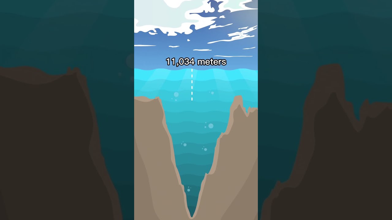 The Deepest Place On Earth Extreme Wonder