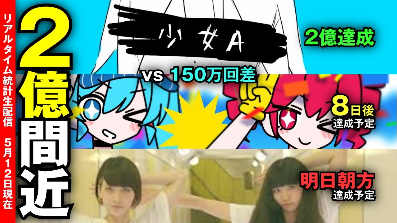【まもなく2億達成】オドループ（１時間以内‼️）／少女A／メズマライザー ― リアルタイム再生回数｜🔴 急上昇中のチャンネル（＋駆け出し）｜🚀 いっせい、一世風靡：8000万人へ