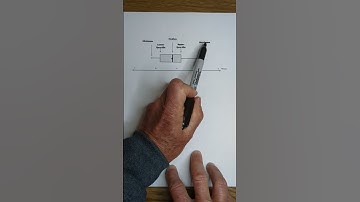 How to read a Box and Whisker Plot