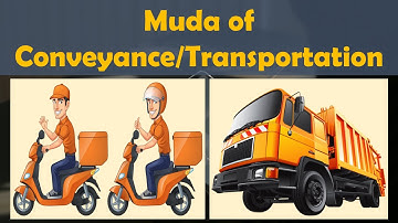 Muda of Conveyance or Transportation | Lean Six Sigma Complete Course.