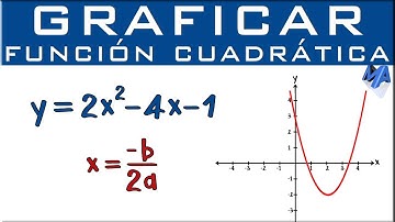 Gráfica de la función cuadrática o de segundo grado