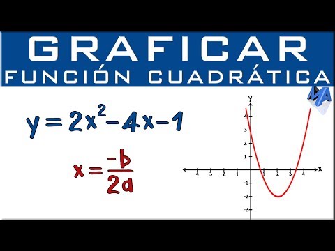 Video: ¿Cómo se ve la gráfica de una ecuación cuadrática?