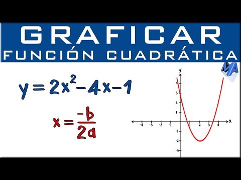 Video: ¿Cómo se encuentra a en una función cuadrática?