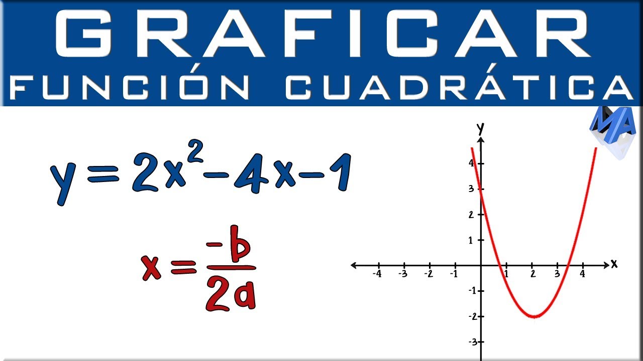 ¿Cómo graficar una función cuadrática