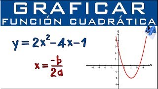 Graph of the quadratic function