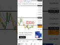 2nd April Big loss trading explanation. live trading analysis. #nifty #viralshorts