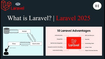 What is Laravel? Introduction for Beginners (2025) | PHP Framework #Laravel2025 #WebDevelopment #PHP