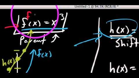 1.7.1B Rigid Transformations of Functions:  Translations (Video #2)