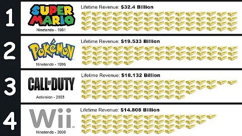 T Comparison | Top 50 | Highest Grossing Video Game Franchises | 2020
