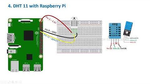 8. DHT11 sensor with Raspberry Pi