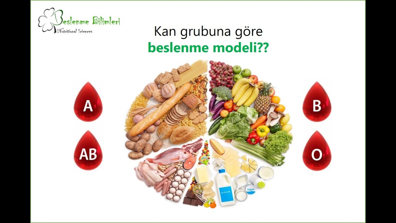 Kan Grubuna Gore Beslenme