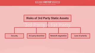 2 3rd Party Static Assets