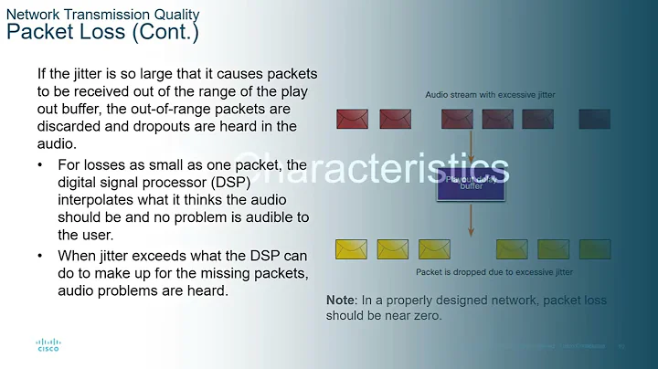 CCNA3-ENSAv7 - Lecture Module 09 - QoS Concepts