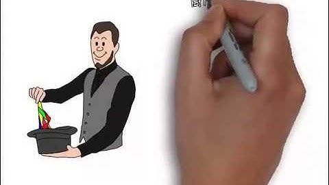 Whiteboard Animation Software | Easy Sketch Pro Review