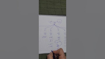 فضائل سورة البقرة