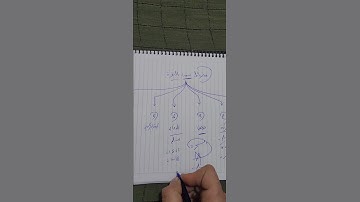 فضائل سورة البقرة