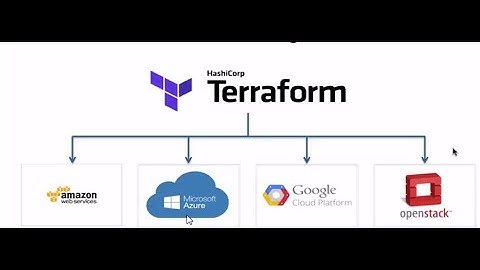 Learn Infrastructure as Code (IaC) in 45 minutes using Terraform
