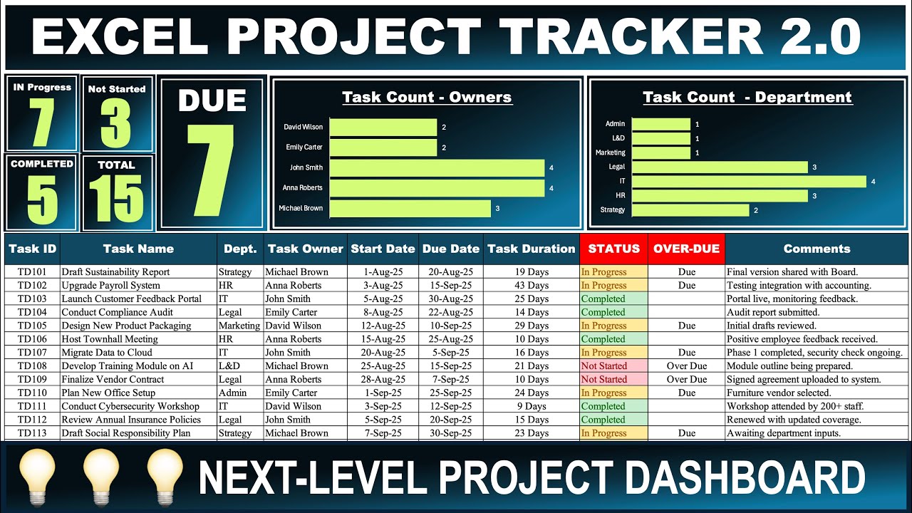 Project Management Tracker 2.0 – The Smartest Excel Dashboard You’ll ...