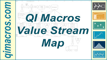 Value Stream Map | Excel Tips | QI Macros