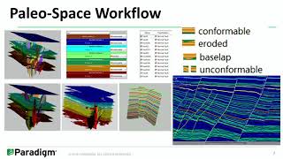 Chronostratigraphic Interpretation