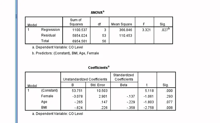 SPSS Video #15: Calculating Regression In SPSS