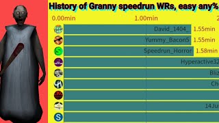 History of Granny speedruns (2019-2021), Easy, any%, door escape
