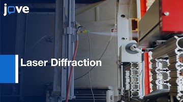 Laser Diffraction:Measure Spray Droplet Size From Agricultural Nozzles