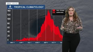 Science Snippet x Hot Topics in the Tropics: 2025 peak of season is unusual