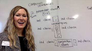 Compound Sentences Review: Semicolon