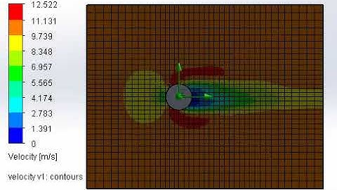 flow over a cylinder with the  velocity v1 of 10m/s
