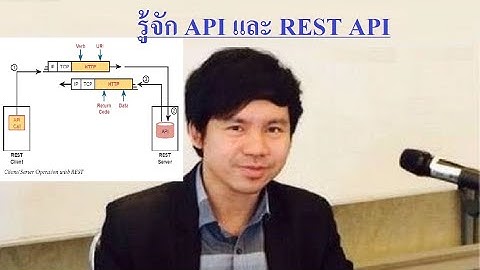 รู้จัก API และ REST API โดย Mr.Jodoi