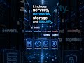 What is Cloud Architecture? Explained in 30 Seconds