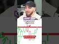This Day Trading Strategy Tripled My Student’s Account! Results not typical! #daytrading #daytrader
