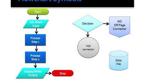 Class 10 Computer (Basic Flowchart Symbols)