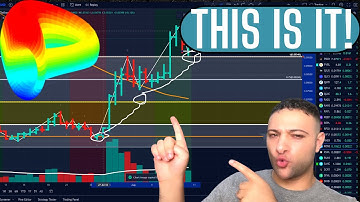 CRV: CURVE - ITS DOING IT!!