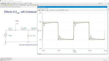 Semiconductor Devices: Amplifier Damping Factor