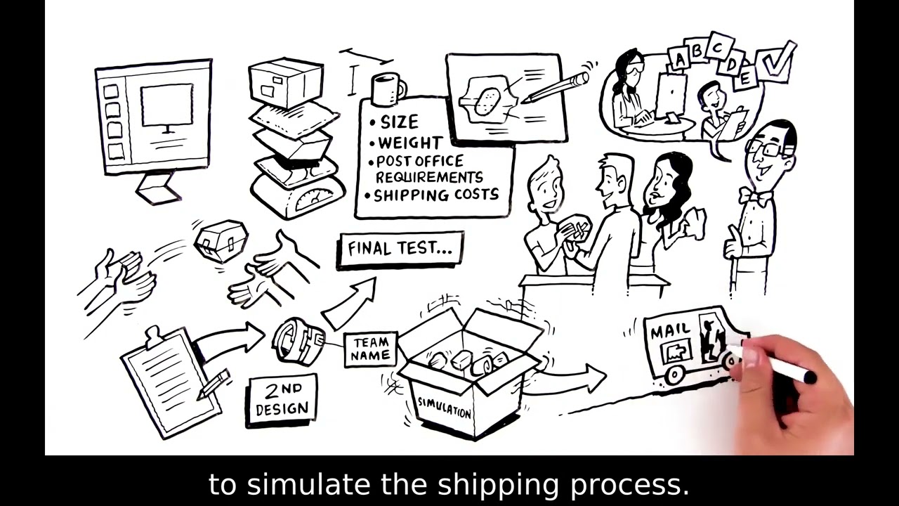 Ship The Chip - Engineering Lesson Plan Overview for K-12