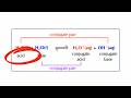 Acid Base Conjugate Pairs Grade 11 & 12