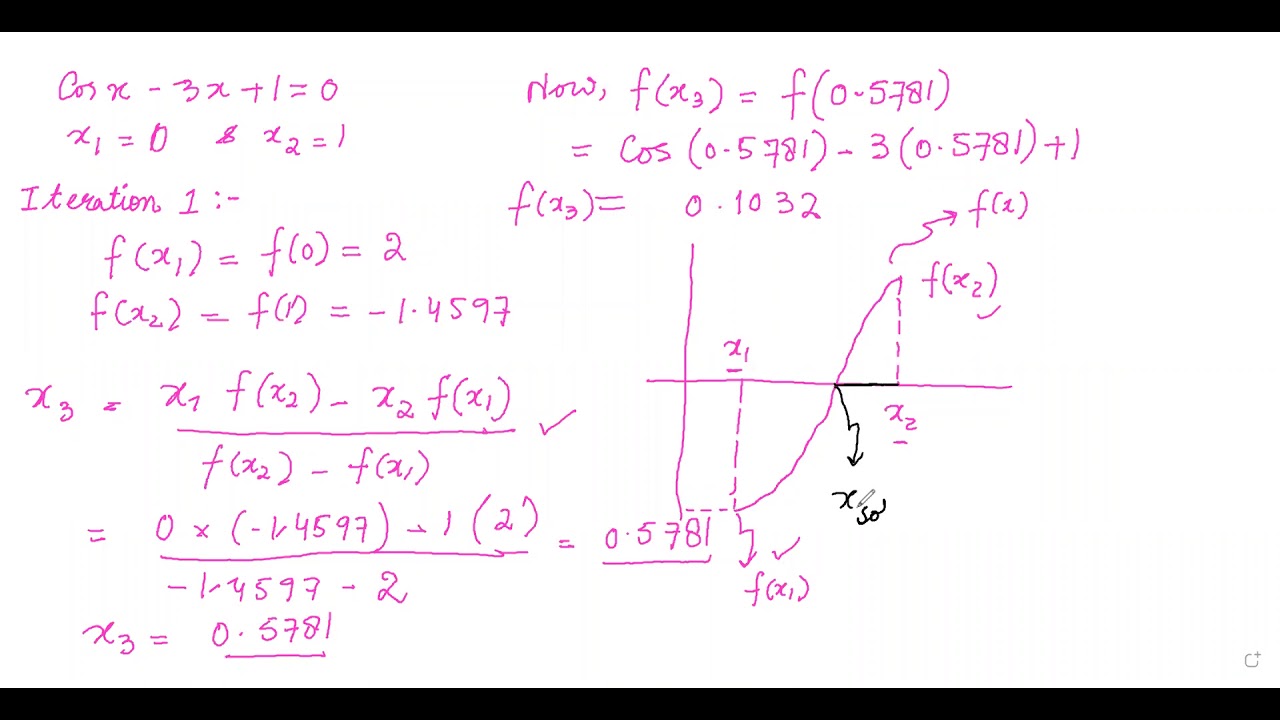 False Point Method For Solving Non Linear Algebraic Equations - YouTube