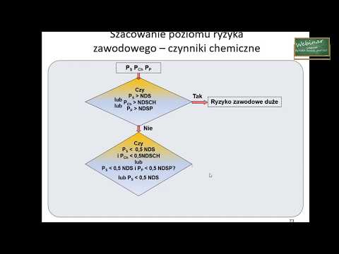 Webinar - BHP - ocena ryzyka zawodowego