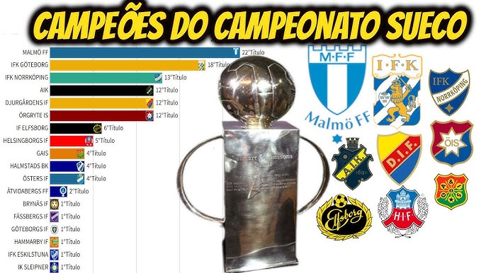 CAMPEÕES DA SEGUNDA DIVISÃO DO CAMPEONATO DA ALEMANHA(1974- 2022) 