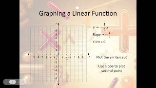 9/7/2022 Graphing Linear Functions Part II