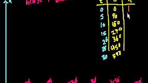 Ferris Wheel Trig Problem (part 2)