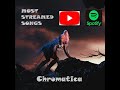 Lady Gaga, Chromatica- Most streamed songs of the album