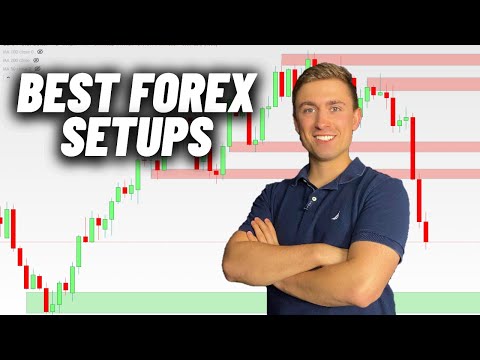 My Best Forex Trading Setups This Week: XAUUSD, AUDUSD, GBPUSD, EURUSD