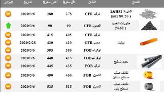 سعر كيلو النحاس الأحمر الخردة والمستعمل اليوم في مصر 2020