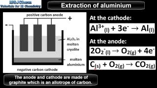 A.2 Extraction of aluminium (SL)