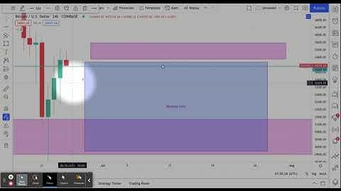 Pionex Flippity Floppity Style - Trading With Reverse and Regular Grids on Pionex!