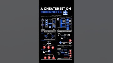 "Kubernetes Is Not the Future… Here’s Why.”|#shorts #kubernetes